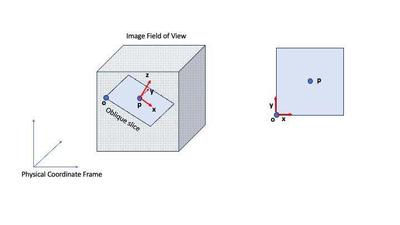 Oblique slice in an image FOV.